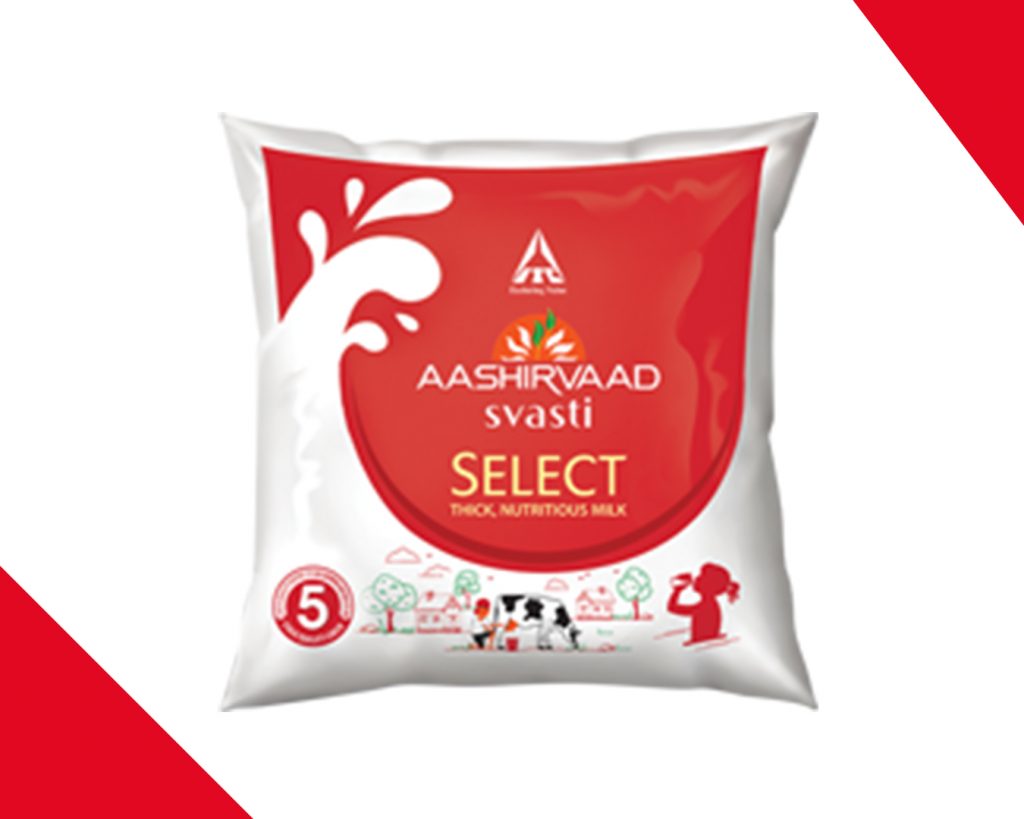 Top ITC Products of Supreme Quality in India