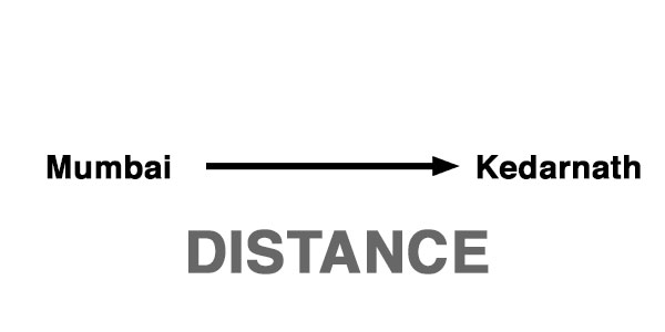 Mumbai to Kedarnath Distance 