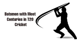 Top 10 Batsmen with Most Centuries in T20 Cricket