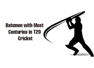 Top 10 Batsmen with Most Centuries in T20 Cricket