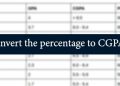 How to Convert CGPA to Percentage