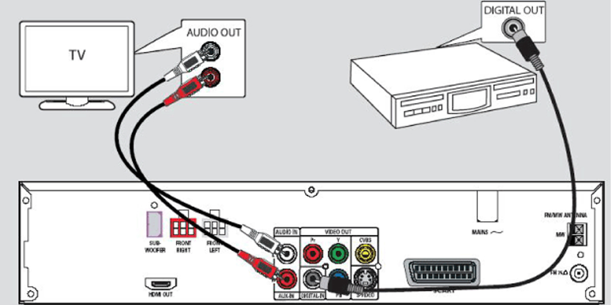 How to Connect the Speakers to the TV?