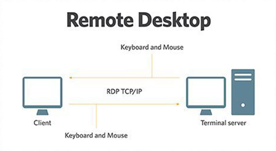 What is a remote desktop?