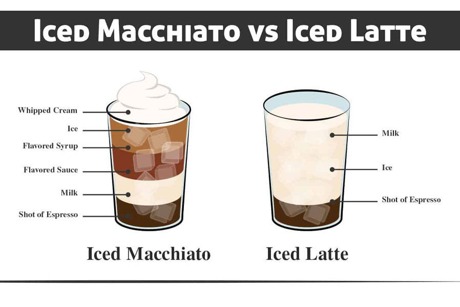 iced latte vs iced coffee - Iced latte vs Iced coffee: The Difference