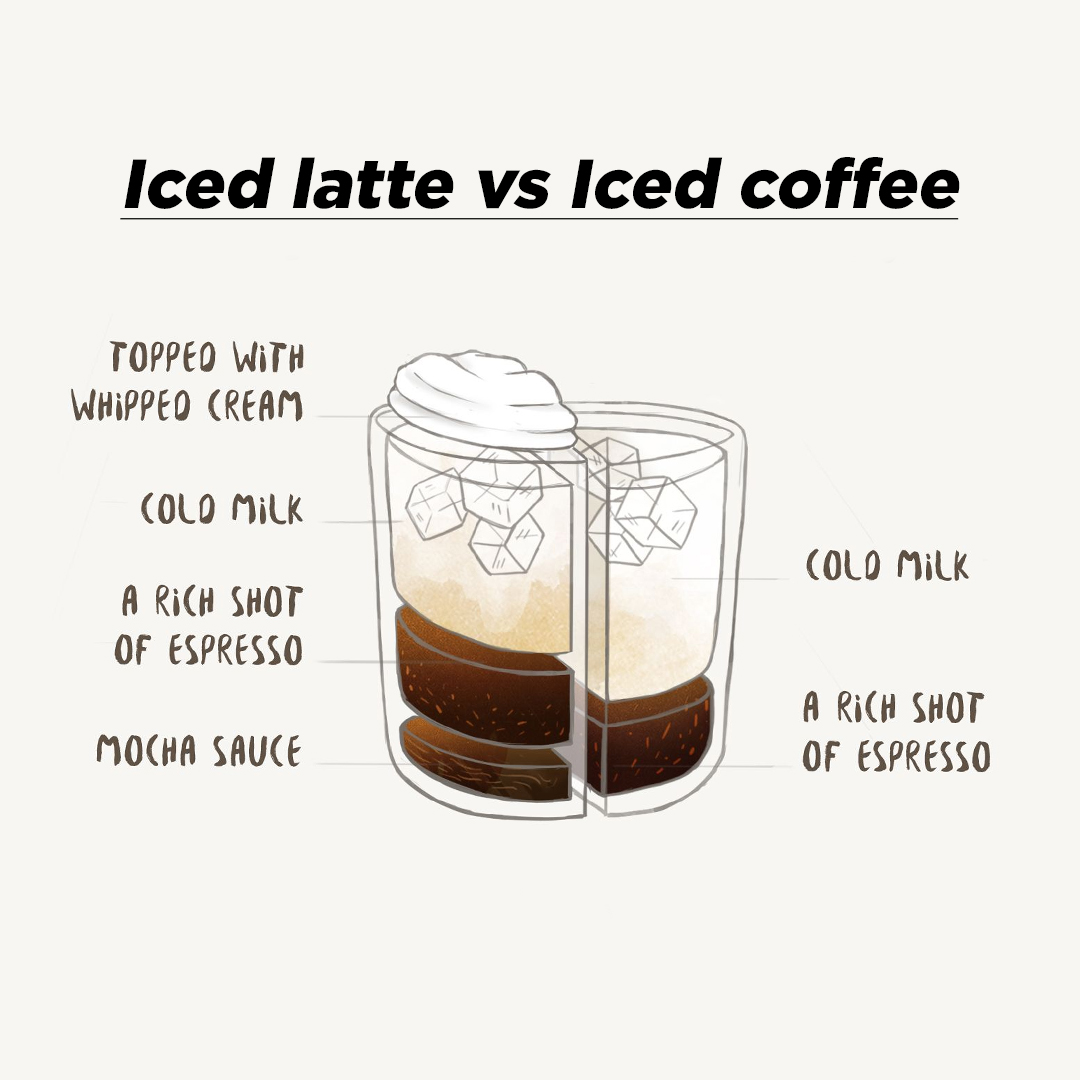 Iced latte vs Iced coffee: Ratios